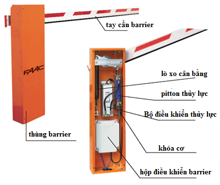 Lưu bản nháp tự động