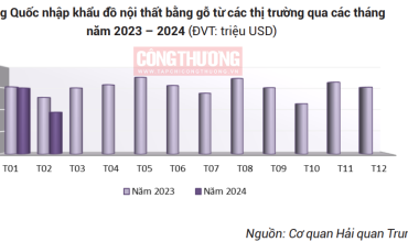 Lưu bản nháp tự động